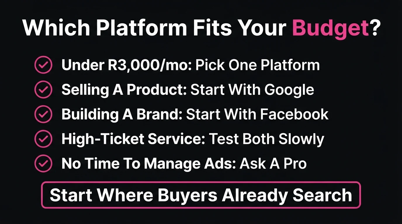 Checklist for choosing between Facebook Ads and Google Ads based on budget and offer